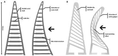 A Deep Learning Method for Vision Based Force Prediction of a Soft Fin Ray Gripper Using Simulation Data